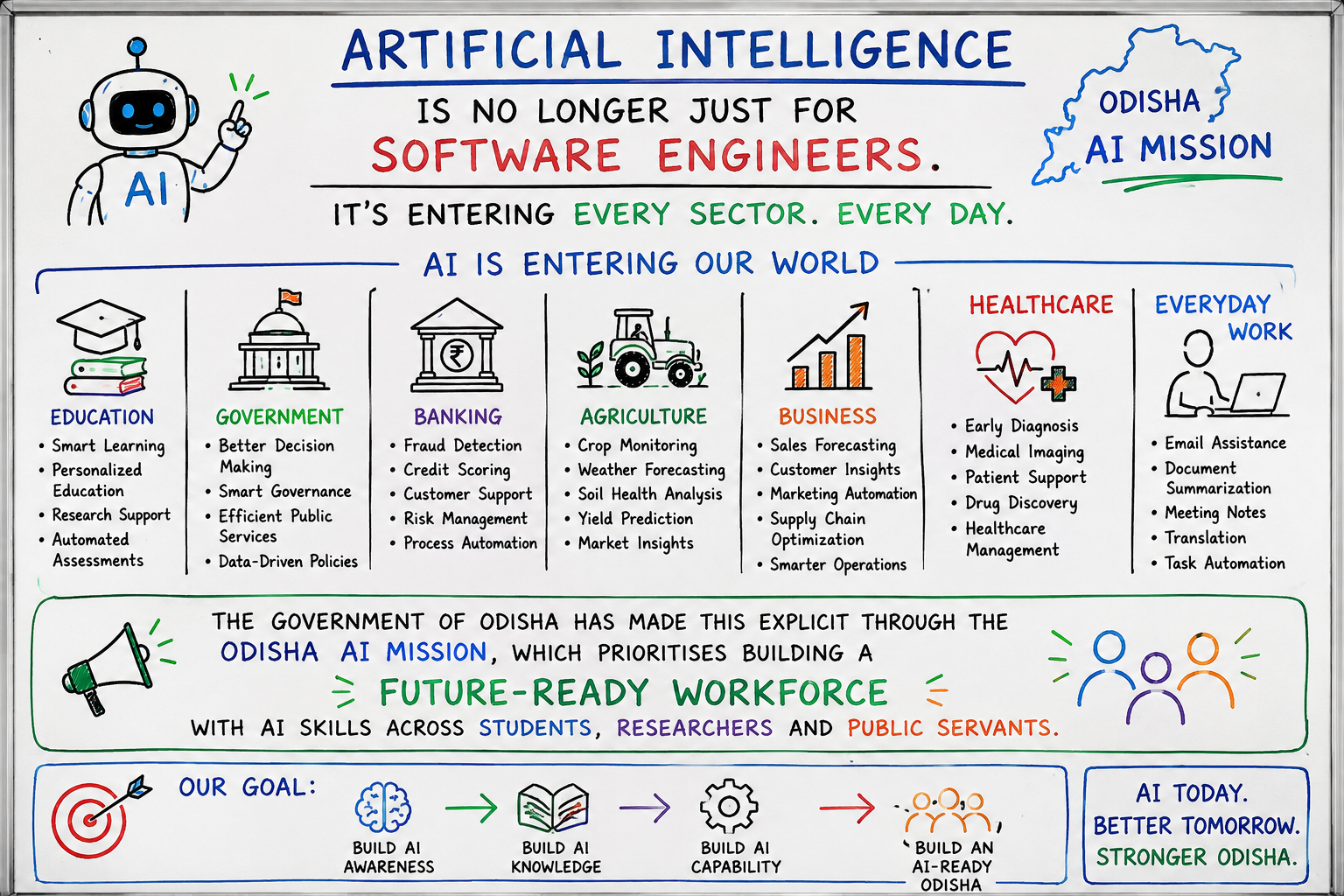 OS-CIT Future Skills & AI
