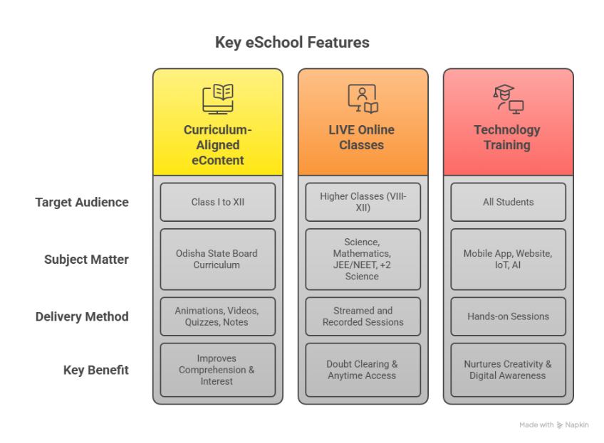 Key eSchool Features