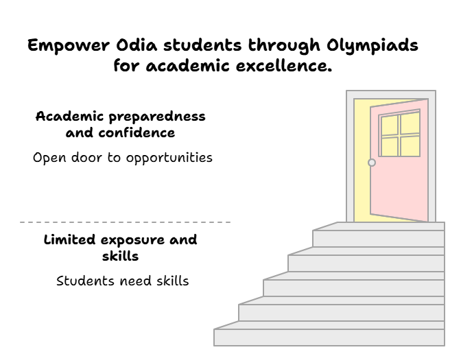 Olympiad Door of Opportunities